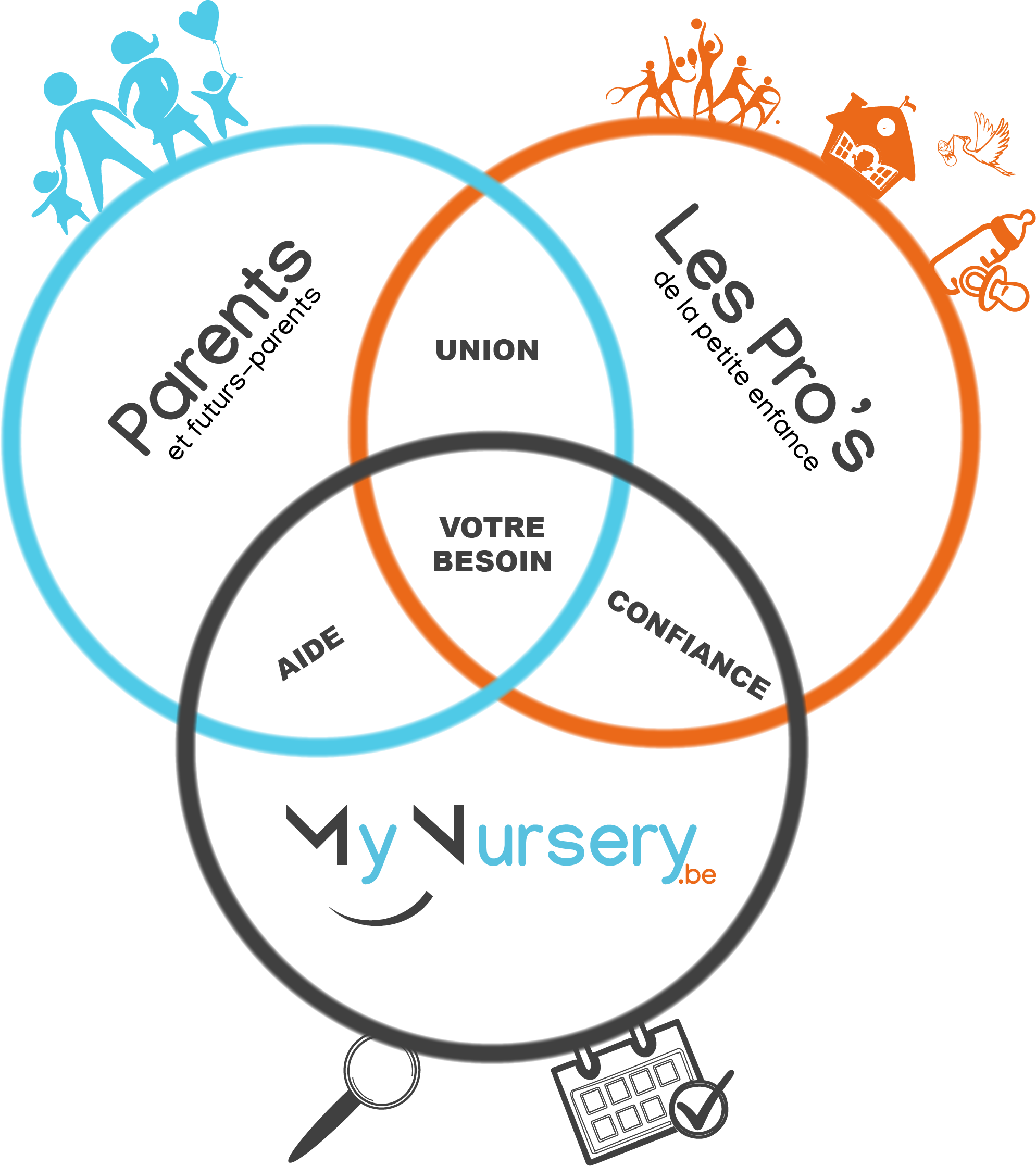MyNursery partnership logo