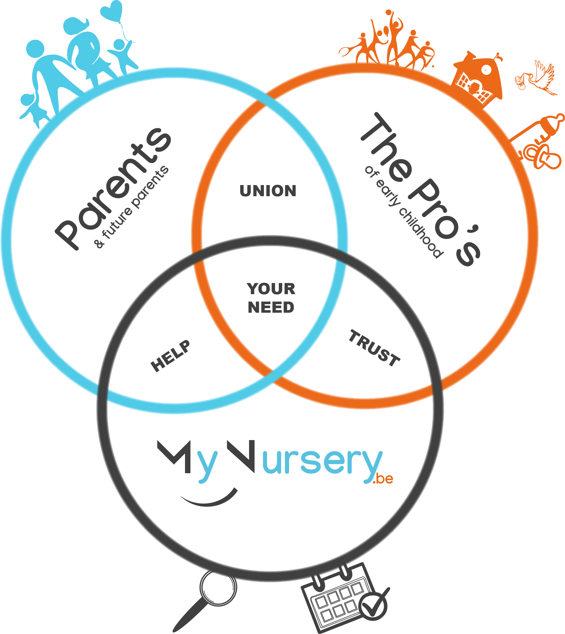 MyNursery partnership logo